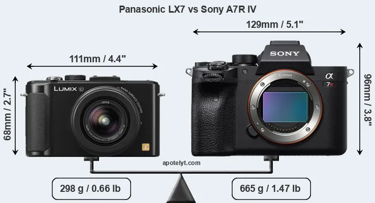 Size Panasonic LX7 vs Sony A7R IV