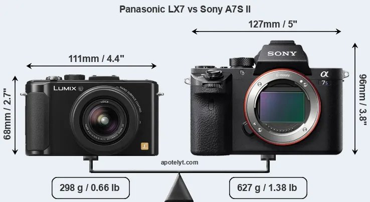 Size Panasonic LX7 vs Sony A7S II