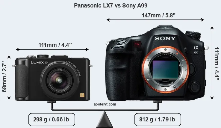 Size Panasonic LX7 vs Sony A99