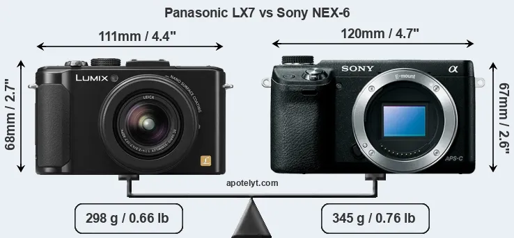 Size Panasonic LX7 vs Sony NEX-6