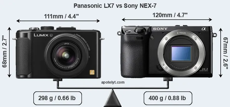 Size Panasonic LX7 vs Sony NEX-7