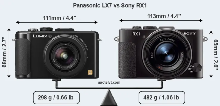 Size Panasonic LX7 vs Sony RX1