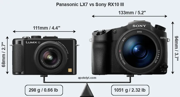Size Panasonic LX7 vs Sony RX10 III