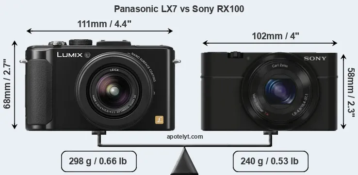 Size Panasonic LX7 vs Sony RX100