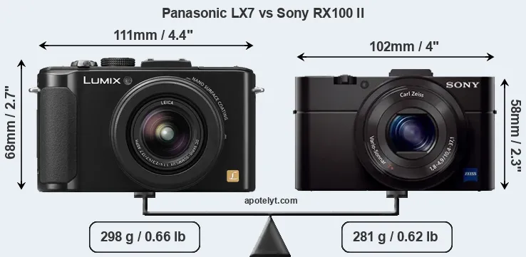 Size Panasonic LX7 vs Sony RX100 II