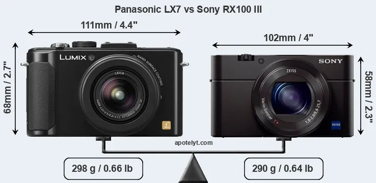 Size Panasonic LX7 vs Sony RX100 III