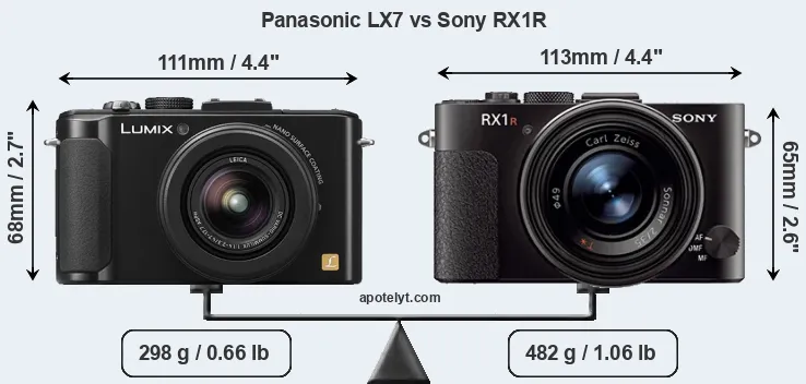 Size Panasonic LX7 vs Sony RX1R