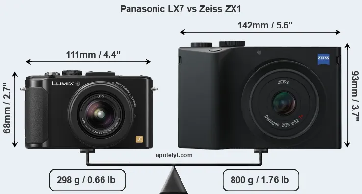 Size Panasonic LX7 vs Zeiss ZX1