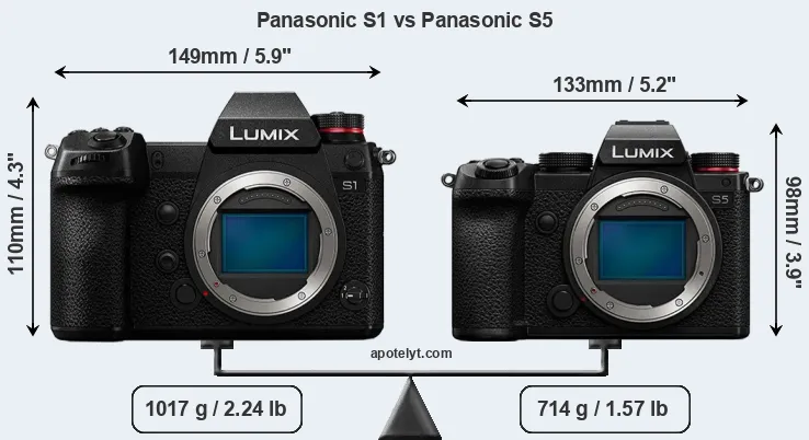 Size Panasonic S1 vs Panasonic S5