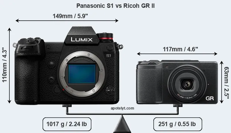 Size Panasonic S1 vs Ricoh GR II