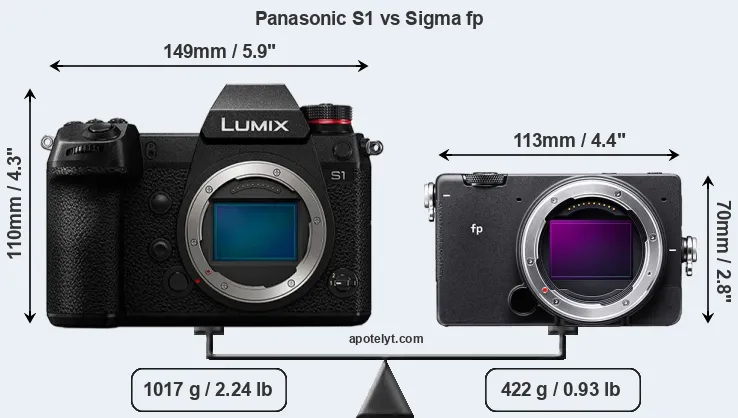 Size Panasonic S1 vs Sigma fp