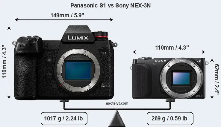 Size Panasonic S1 vs Sony NEX-3N