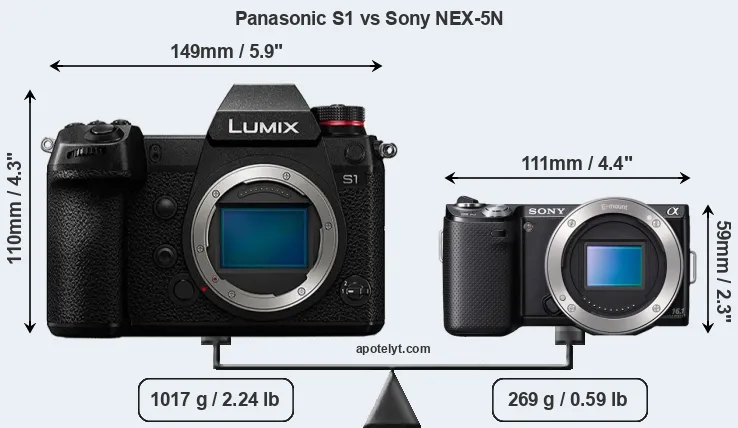 Size Panasonic S1 vs Sony NEX-5N