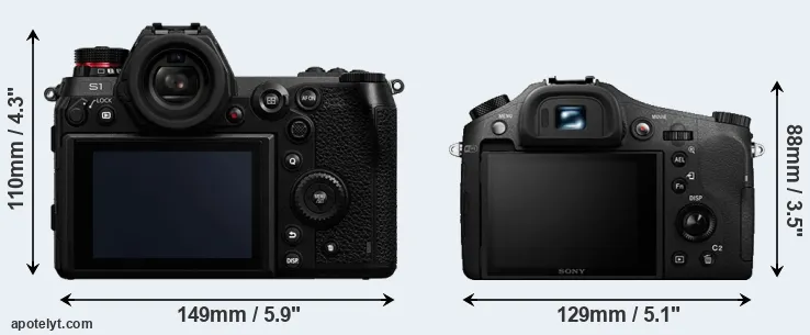 Comparison S1 or RX10 II rear