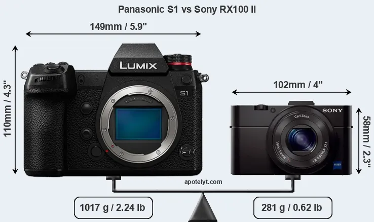 Size Panasonic S1 vs Sony RX100 II