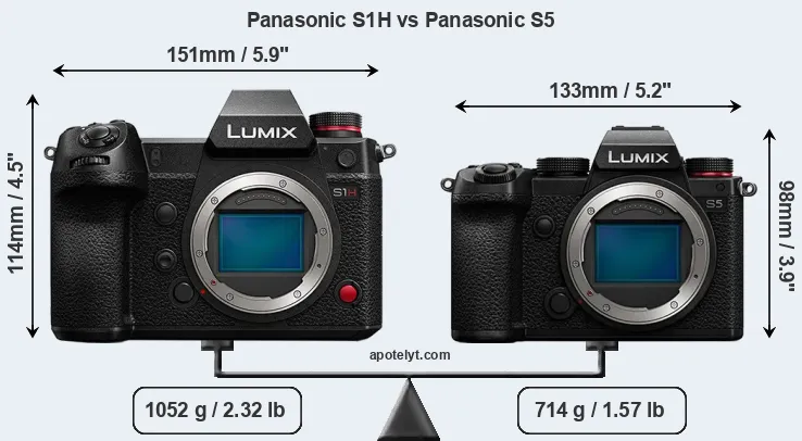 Size Panasonic S1H vs Panasonic S5