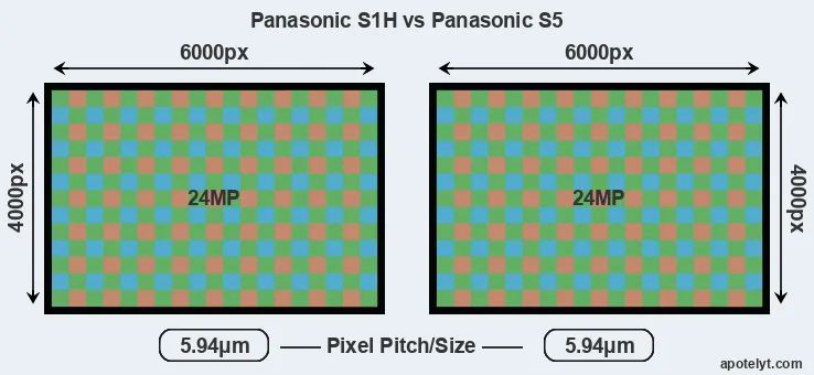 S1H versus S5 MP