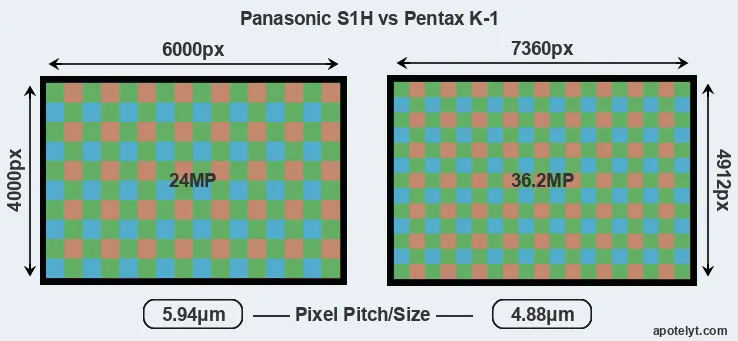 S1H versus K-1 MP