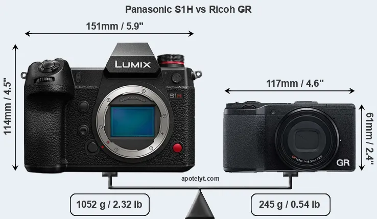 Size Panasonic S1H vs Ricoh GR