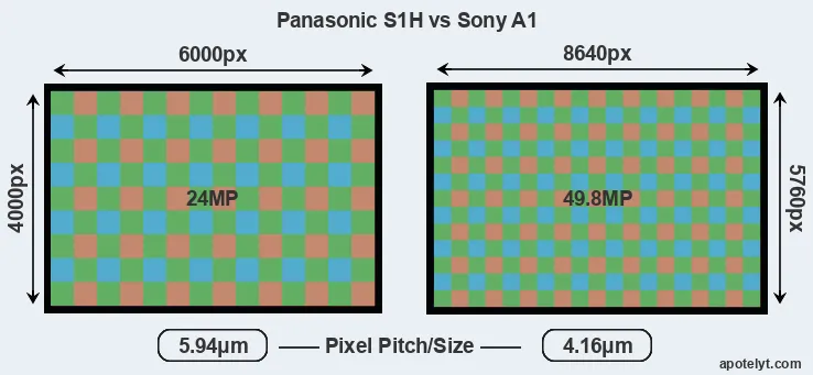 S1H versus A1 MP