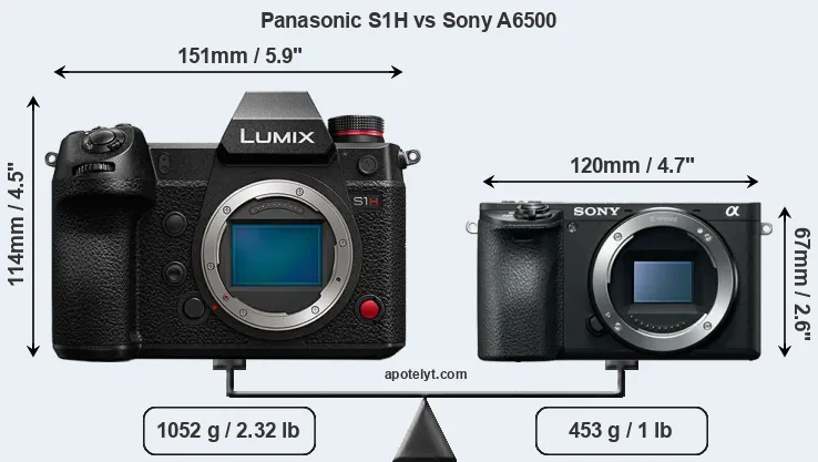 Size Panasonic S1H vs Sony A6500