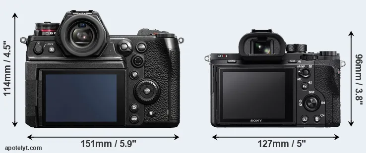 Comparison S1H or A7R II rear