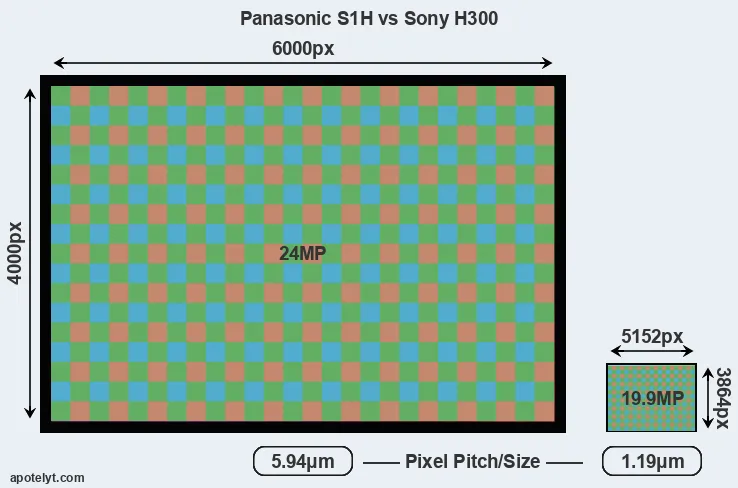 S1H versus H300 MP