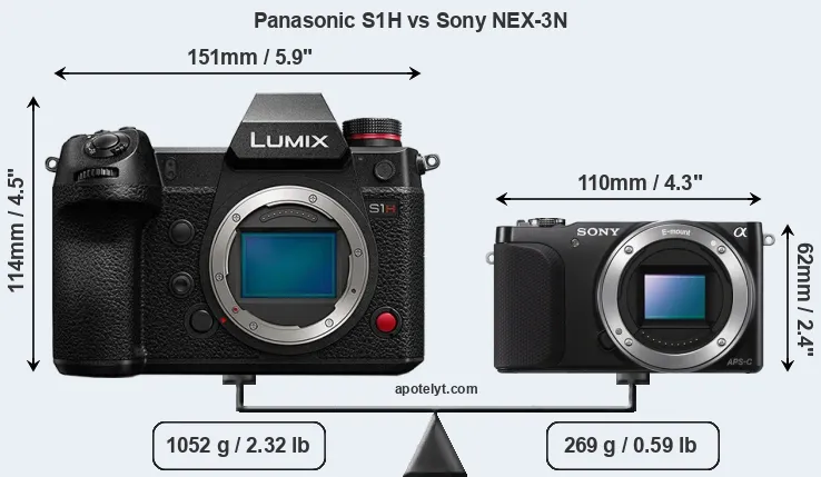 Size Panasonic S1H vs Sony NEX-3N