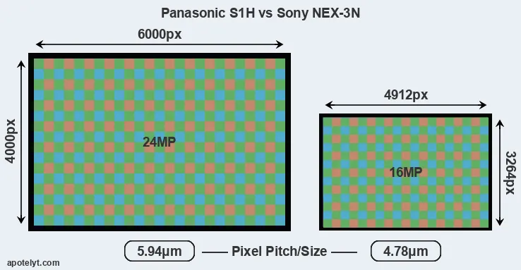 S1H versus NEX-3N MP