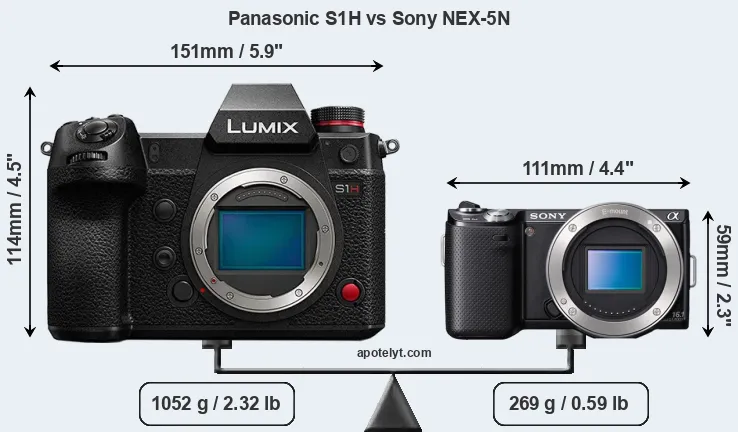 Size Panasonic S1H vs Sony NEX-5N