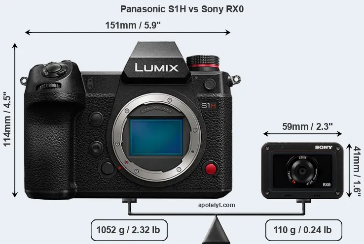 Size Panasonic S1H vs Sony RX0