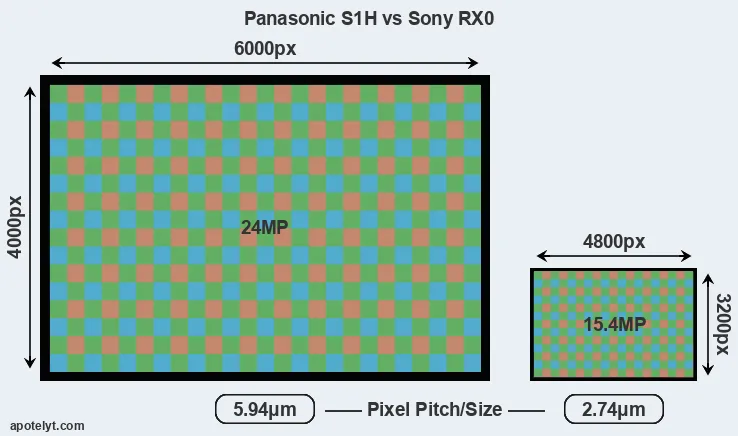 S1H versus RX0 MP