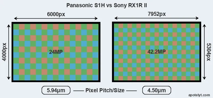 S1H versus RX1R II MP