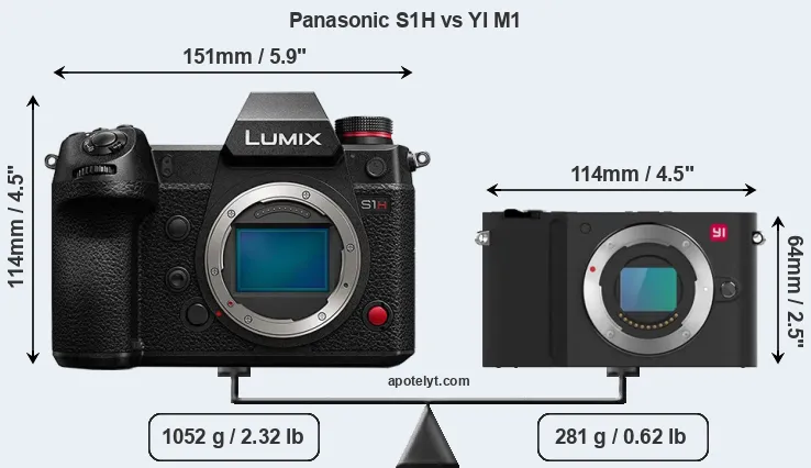Size Panasonic S1H vs YI M1