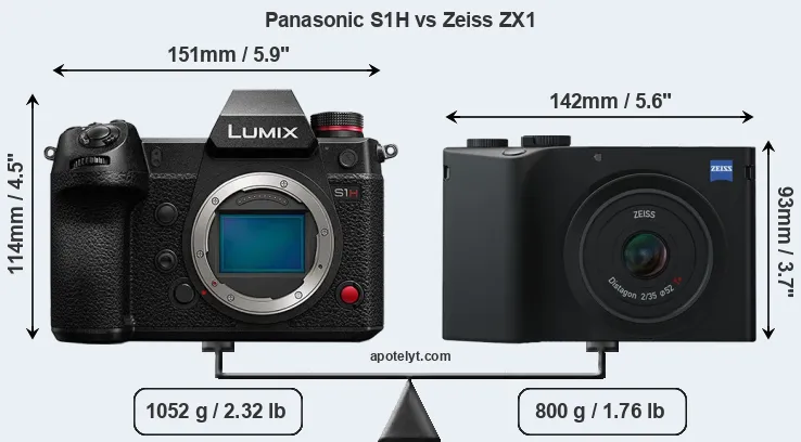 Size Panasonic S1H vs Zeiss ZX1