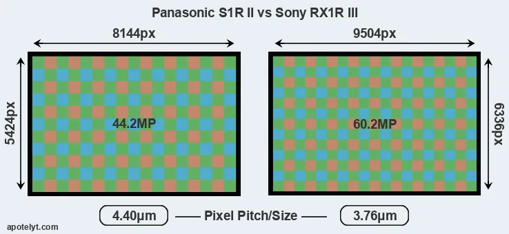 S1R II versus RX1R III MP