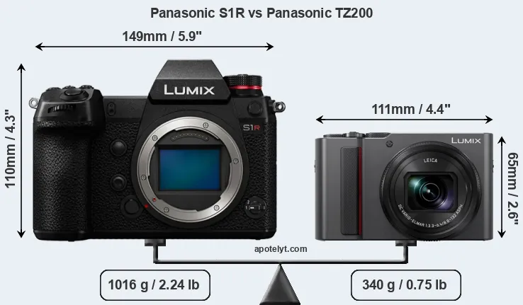 Size Panasonic S1R vs Panasonic TZ200