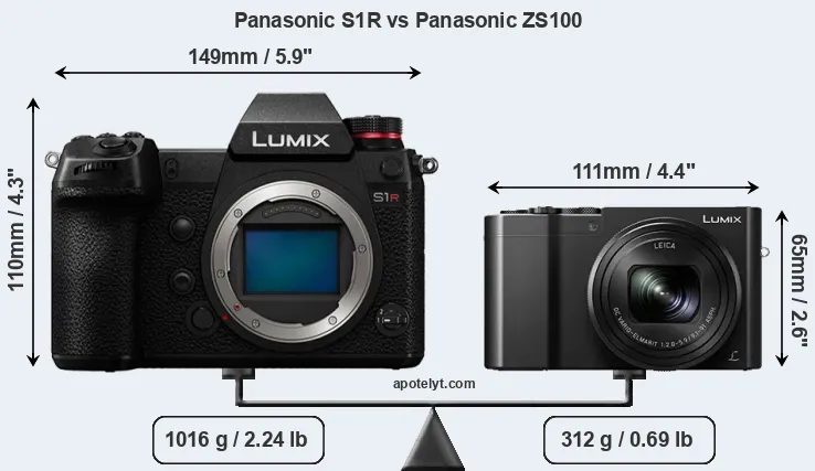 Size Panasonic S1R vs Panasonic ZS100