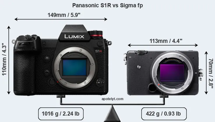 Size Panasonic S1R vs Sigma fp