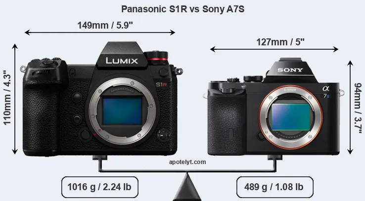 Size Panasonic S1R vs Sony A7S