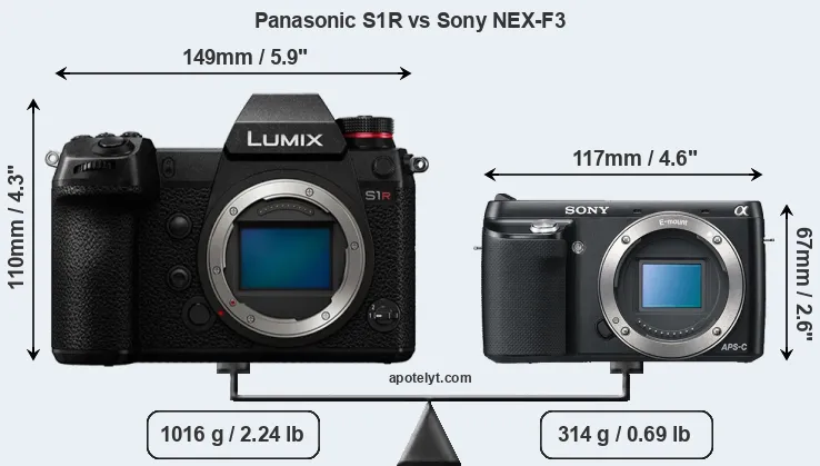 Size Panasonic S1R vs Sony NEX-F3