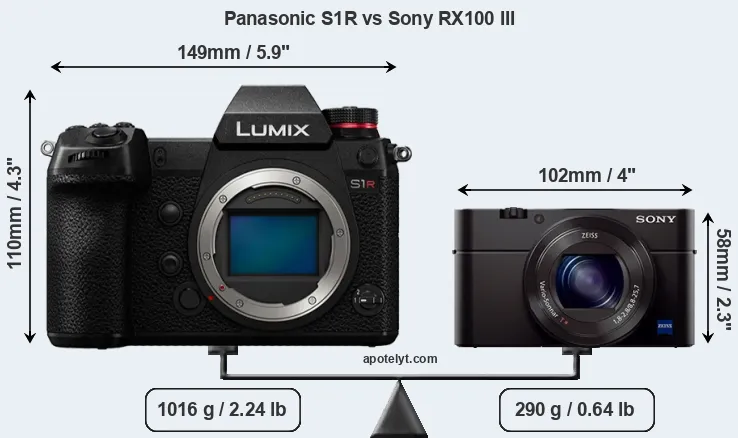 Size Panasonic S1R vs Sony RX100 III
