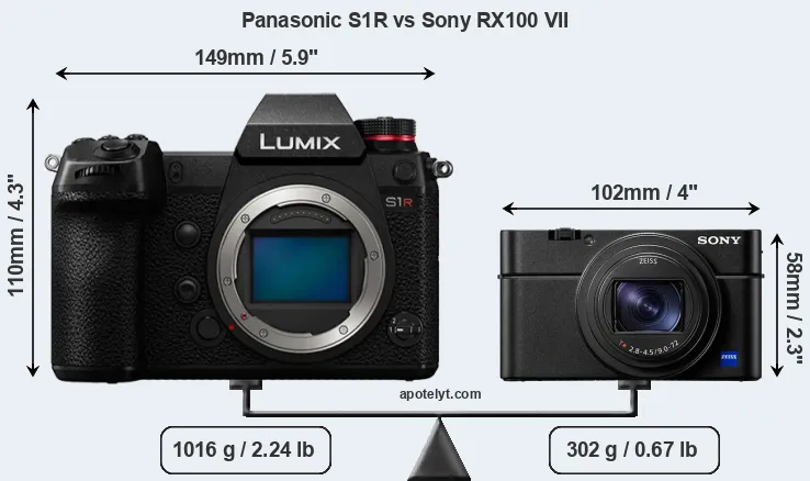 Size Panasonic S1R vs Sony RX100 VII