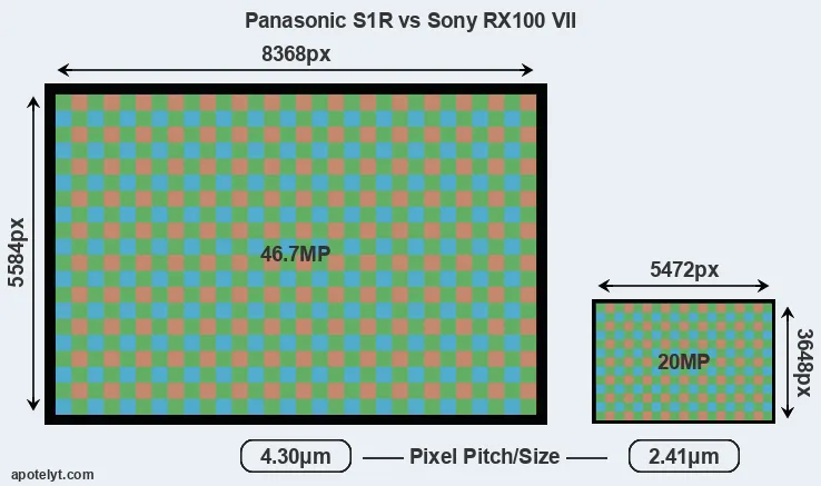 S1R versus RX100 VII MP