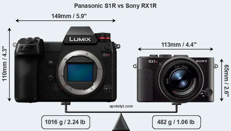 Size Panasonic S1R vs Sony RX1R