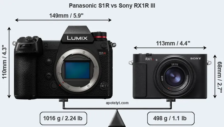 Size Panasonic S1R vs Sony RX1R III