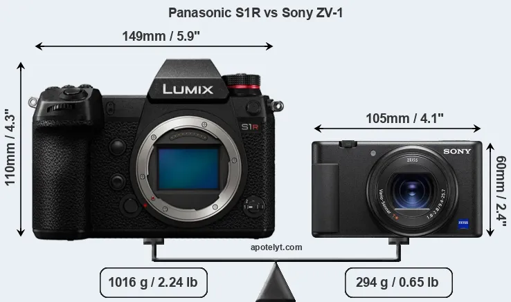 Size Panasonic S1R vs Sony ZV-1