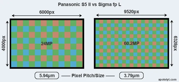 S5 II versus fp L MP
