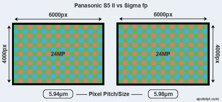 S5 II versus fp MP