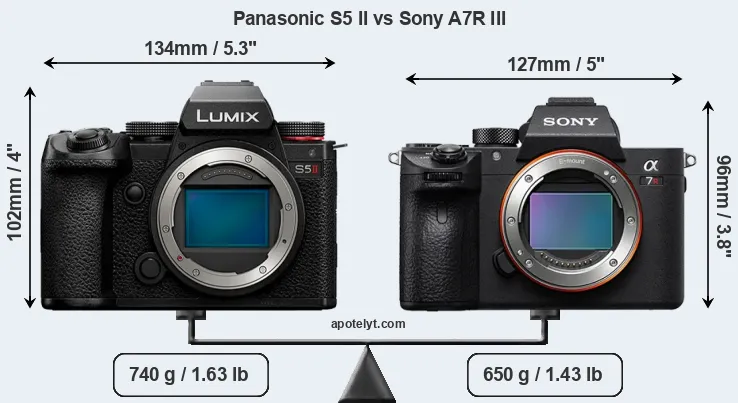 Size Panasonic S5 II vs Sony A7R III